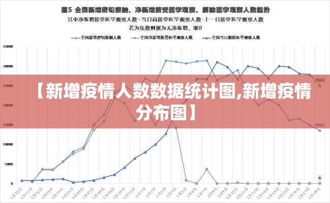 【新增疫情人数数据统计图,新增疫情分布图】 【新增疫情人数数据统计图,新增疫情分布图】
