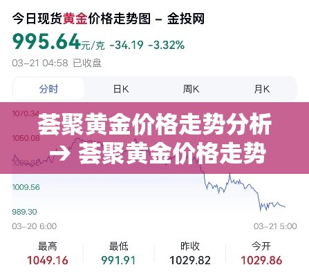 荟聚黄金价格走势分析 → 荟聚黄金价格走势分析图 荟聚黄金价格走势分析 → 荟聚黄金价格走势分析图