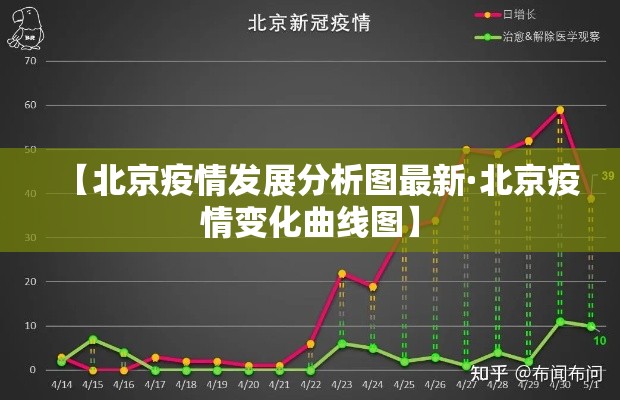 【北京疫情发展分析图最新·北京疫情变化曲线图】 【北京疫情发展分析图最新·北京疫情变化曲线图】