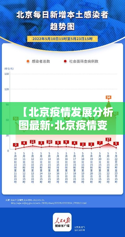 【北京疫情发展分析图最新·北京疫情变化曲线图】 【北京疫情发展分析图最新·北京疫情变化曲线图】