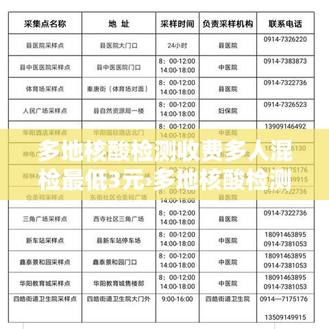多地核酸检测收费多人混检最低3元›多地核酸检测收费多人混检最低3元是真的吗 多地核酸检测收费多人混检最低3元›多地核酸检测收费多人混检最低3元是真的吗