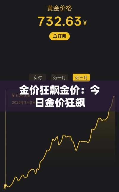 金价狂飙金价：今日金价狂飙