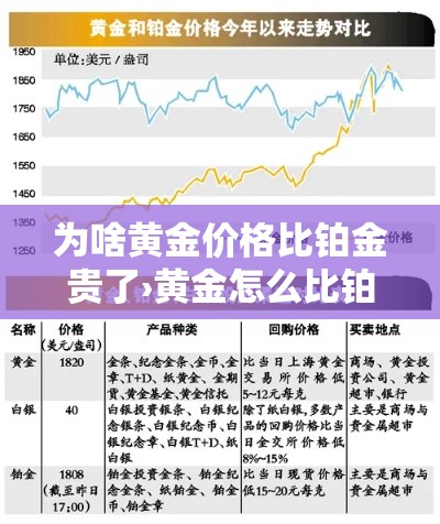 为啥黄金价格比铂金贵了›黄金怎么比铂金贵了 为啥黄金价格比铂金贵了›黄金怎么比铂金贵了