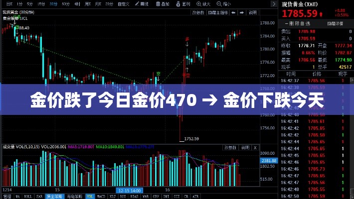 金价跌了今日金价470 → 金价下跌今天 金价跌了今日金价470 → 金价下跌今天