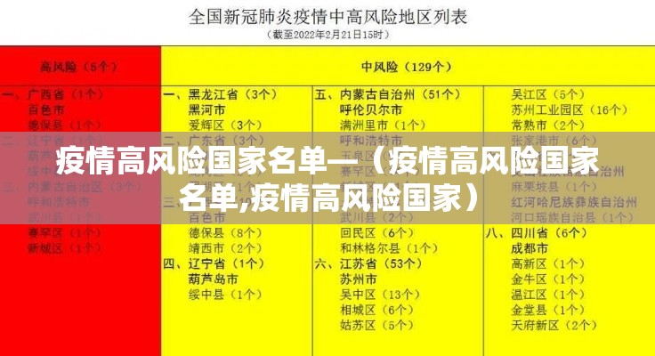 疫情高风险国家名单—(疫情高风险国家名单,疫情高风险国家) 疫情高风险国家名单—(疫情高风险国家名单,疫情高风险国家)