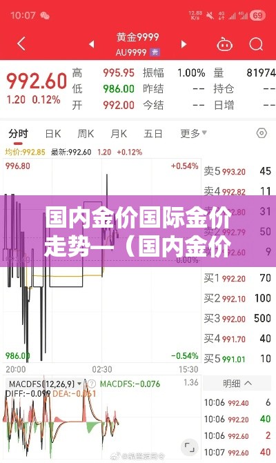 国内金价国际金价走势—（国内金价实时行情今日走势）