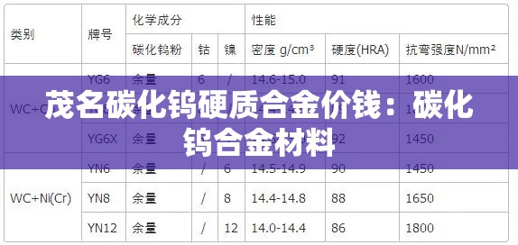 茂名碳化钨硬质合金价钱：碳化钨合金材料