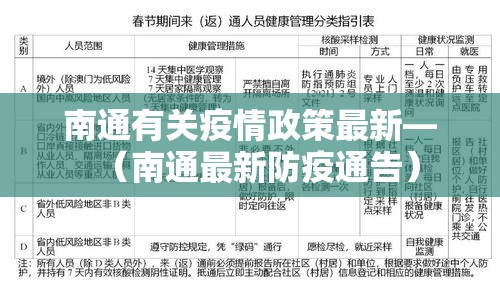 南通有关疫情政策最新—(南通最新防疫通告) 南通有关疫情政策最新—(南通最新防疫通告)