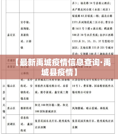 【最新禹城疫情信息查询·禹城县疫情】 【最新禹城疫情信息查询·禹城县疫情】