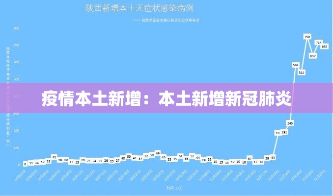 疫情本土新增:本土新增新冠肺炎 疫情本土新增:本土新增新冠肺炎
