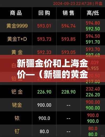 新疆金价和上海金价—(新疆的黄金比内地便宜吗) 新疆金价和上海金价—(新疆的黄金比内地便宜吗)