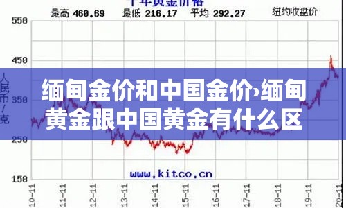 缅甸金价和中国金价›缅甸黄金跟中国黄金有什么区别 缅甸金价和中国金价›缅甸黄金跟中国黄金有什么区别