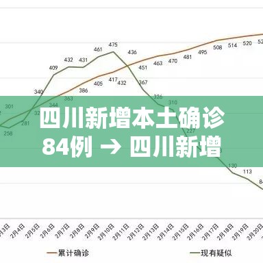 四川新增本土确诊84例 → 四川新增1例本土病例轨迹