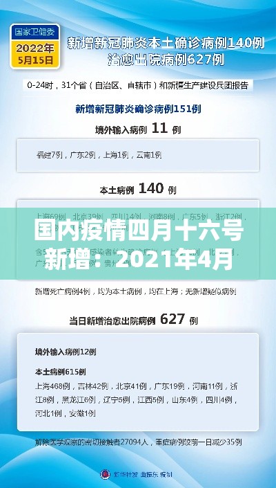 国内疫情四月十六号新增:2021年4月16日中国疫情 国内疫情四月十六号新增:2021年4月16日中国疫情
