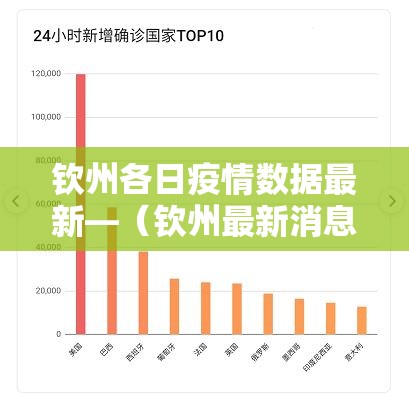 钦州各日疫情数据最新—（钦州最新消息）