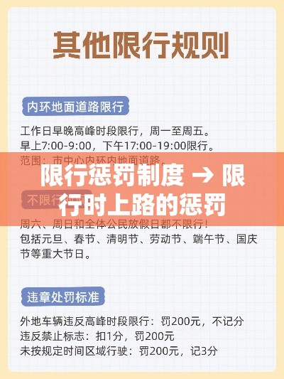 限行惩罚制度 → 限行时上路的惩罚 限行惩罚制度 → 限行时上路的惩罚