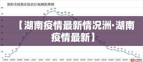 【湖南疫情最新情况洲·湖南 疫情最新】 【湖南疫情最新情况洲·湖南 疫情最新】