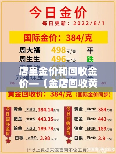 店里金价和回收金价—(金店回收黄金和卖出去价格都一样吗) 店里金价和回收金价—(金店回收黄金和卖出去价格都一样吗)