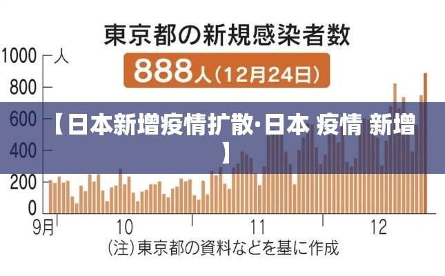【日本新增疫情扩散·日本 疫情 新增】