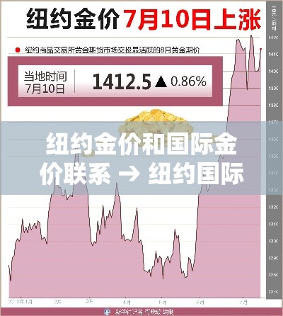 纽约金价和国际金价联系 → 纽约国际金价cfd