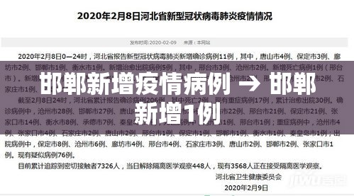 邯郸新增疫情病例 → 邯郸新增1例