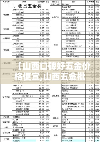 【山西口碑好五金价格便宜,山西五金批发】 【山西口碑好五金价格便宜,山西五金批发】
