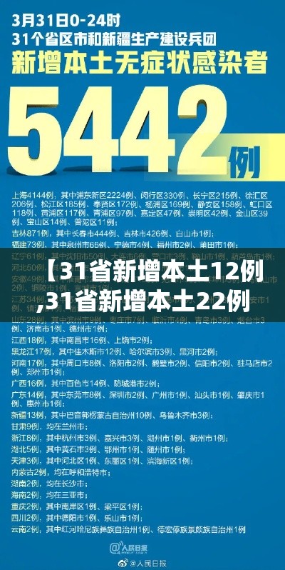 【31省新增本土12例,31省新增本土22例】 【31省新增本土12例,31省新增本土22例】