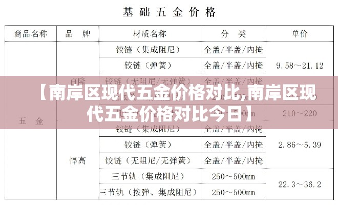 【南岸区现代五金价格对比,南岸区现代五金价格对比今日】