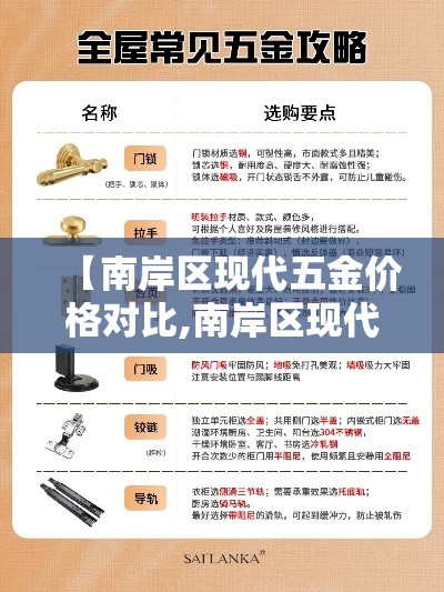 【南岸区现代五金价格对比,南岸区现代五金价格对比今日】