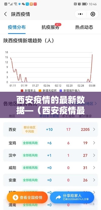 西安疫情的最新数据—（西安疫情最新行程）