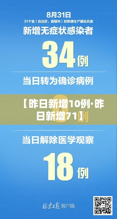 【昨日新增10例·昨日新增71】