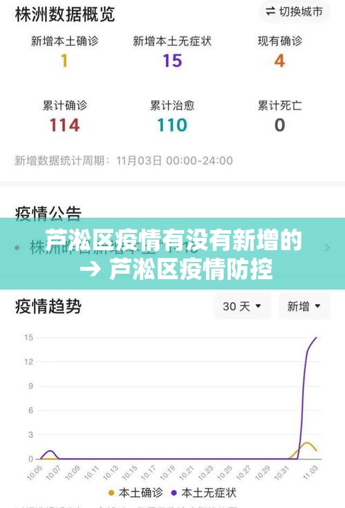 芦淞区疫情有没有新增的 → 芦淞区疫情防控