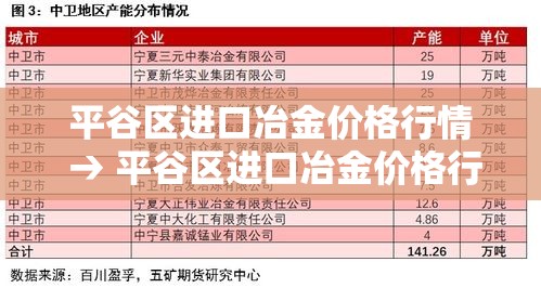 平谷区进口冶金价格行情 → 平谷区进口冶金价格行情最新 平谷区进口冶金价格行情 → 平谷区进口冶金价格行情最新