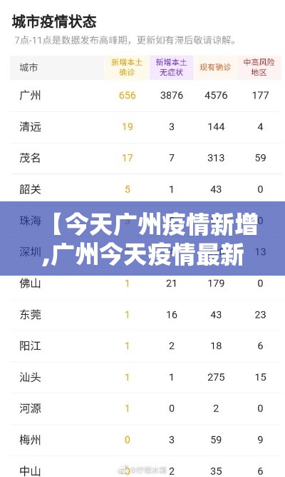 【今天广州疫情新增,广州今天疫情最新消息确诊人数】 【今天广州疫情新增,广州今天疫情最新消息确诊人数】
