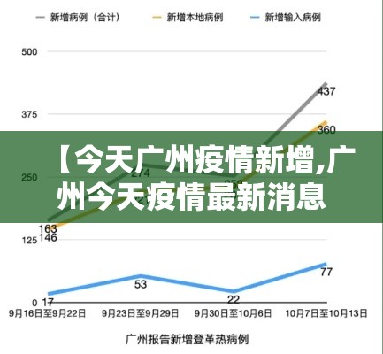 【今天广州疫情新增,广州今天疫情最新消息确诊人数】 【今天广州疫情新增,广州今天疫情最新消息确诊人数】