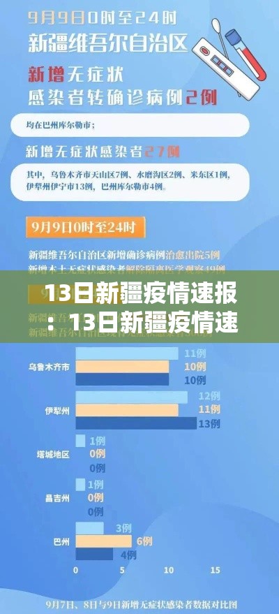 13日新疆疫情速报:13日新疆疫情速报视频 13日新疆疫情速报:13日新疆疫情速报视频