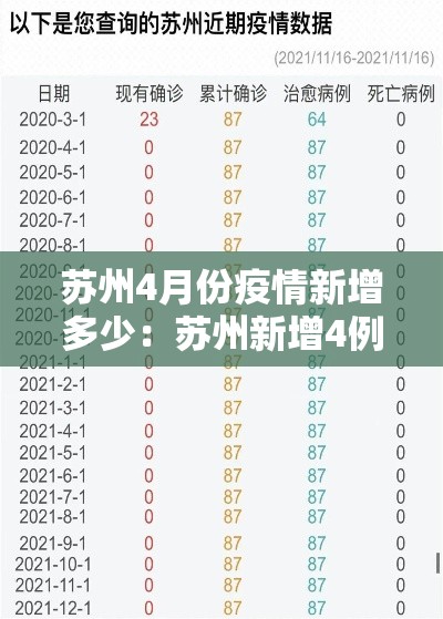 苏州4月份疫情新增多少:苏州新增4例 苏州4月份疫情新增多少:苏州新增4例
