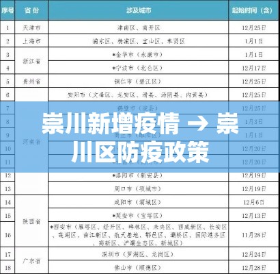 崇川新增疫情 → 崇川区防疫政策 崇川新增疫情 → 崇川区防疫政策