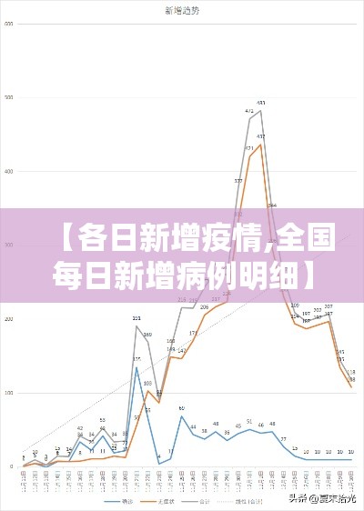 【各日新增疫情,全国每日新增病例明细】