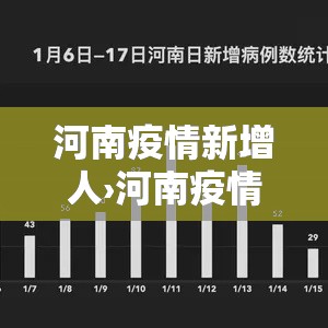 河南疫情新增人›河南疫情新增4人名单 河南疫情新增人›河南疫情新增4人名单