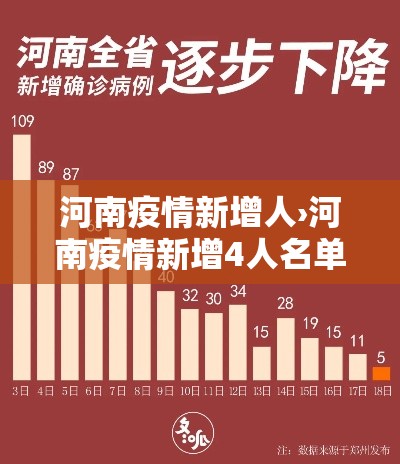 河南疫情新增人›河南疫情新增4人名单 河南疫情新增人›河南疫情新增4人名单