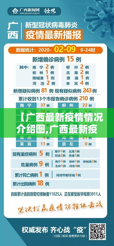 【广西最新疫情情况介绍图,广西最新疫情情况介绍图片】 【广西最新疫情情况介绍图,广西最新疫情情况介绍图片】