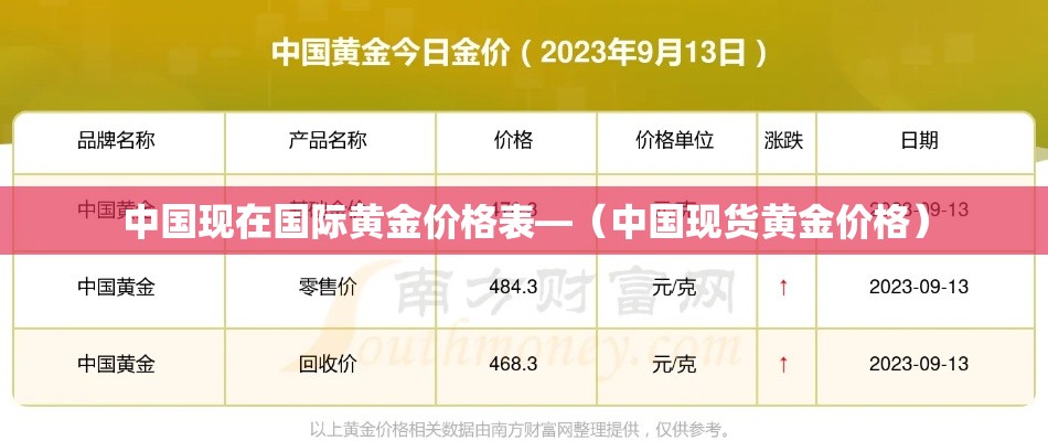 中国现在国际黄金价格表—(中国现货黄金价格) 中国现在国际黄金价格表—(中国现货黄金价格)