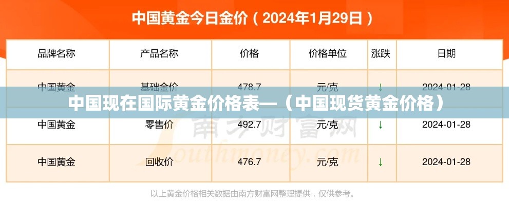 中国现在国际黄金价格表—(中国现货黄金价格) 中国现在国际黄金价格表—(中国现货黄金价格)
