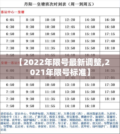 【2022年限号最新调整,2021年限号标准】 【2022年限号最新调整,2021年限号标准】