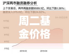 周二基金价格一览表›周二基金跌 周二基金价格一览表›周二基金跌