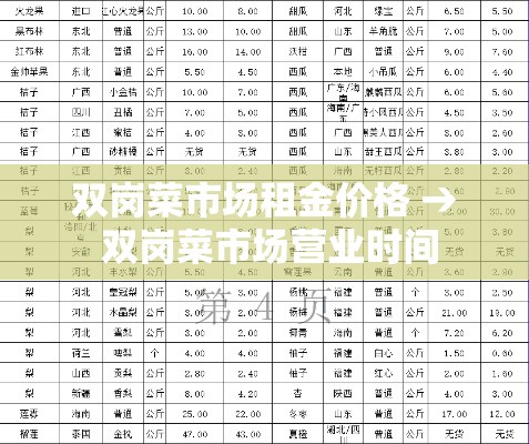 双岗菜市场租金价格 → 双岗菜市场营业时间 双岗菜市场租金价格 → 双岗菜市场营业时间