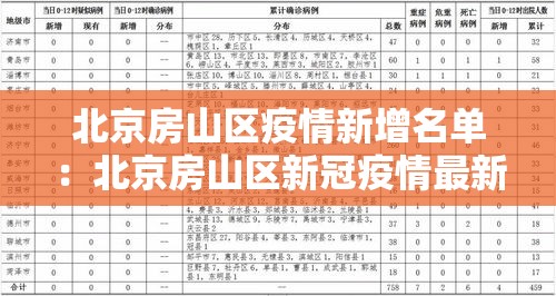 北京房山区疫情新增名单:北京房山区新冠疫情最新消息 北京房山区疫情新增名单:北京房山区新冠疫情最新消息