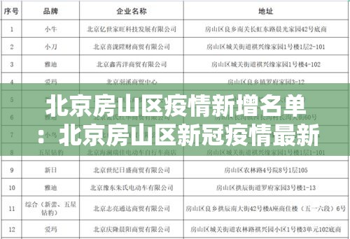 北京房山区疫情新增名单:北京房山区新冠疫情最新消息 北京房山区疫情新增名单:北京房山区新冠疫情最新消息