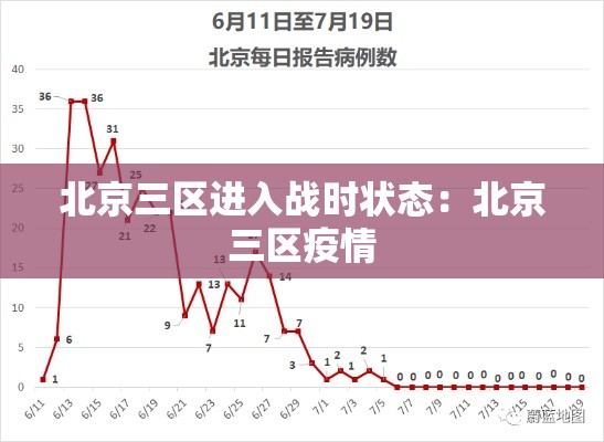 北京三区进入战时状态:北京三区疫情 北京三区进入战时状态:北京三区疫情